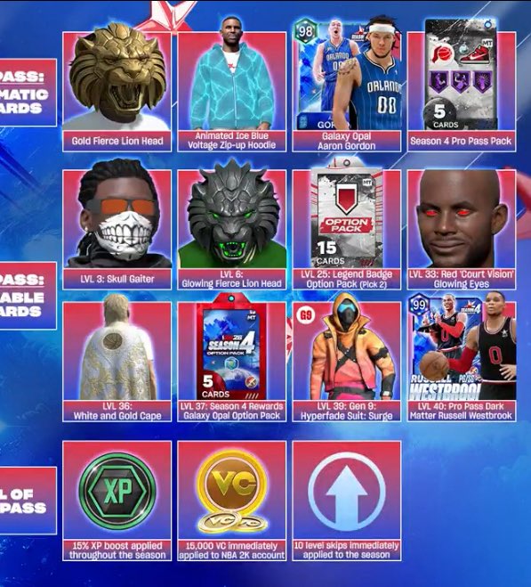 How we feeling?

Level 40 is dark matter Westbrook and pro pass is Aaron Gordon