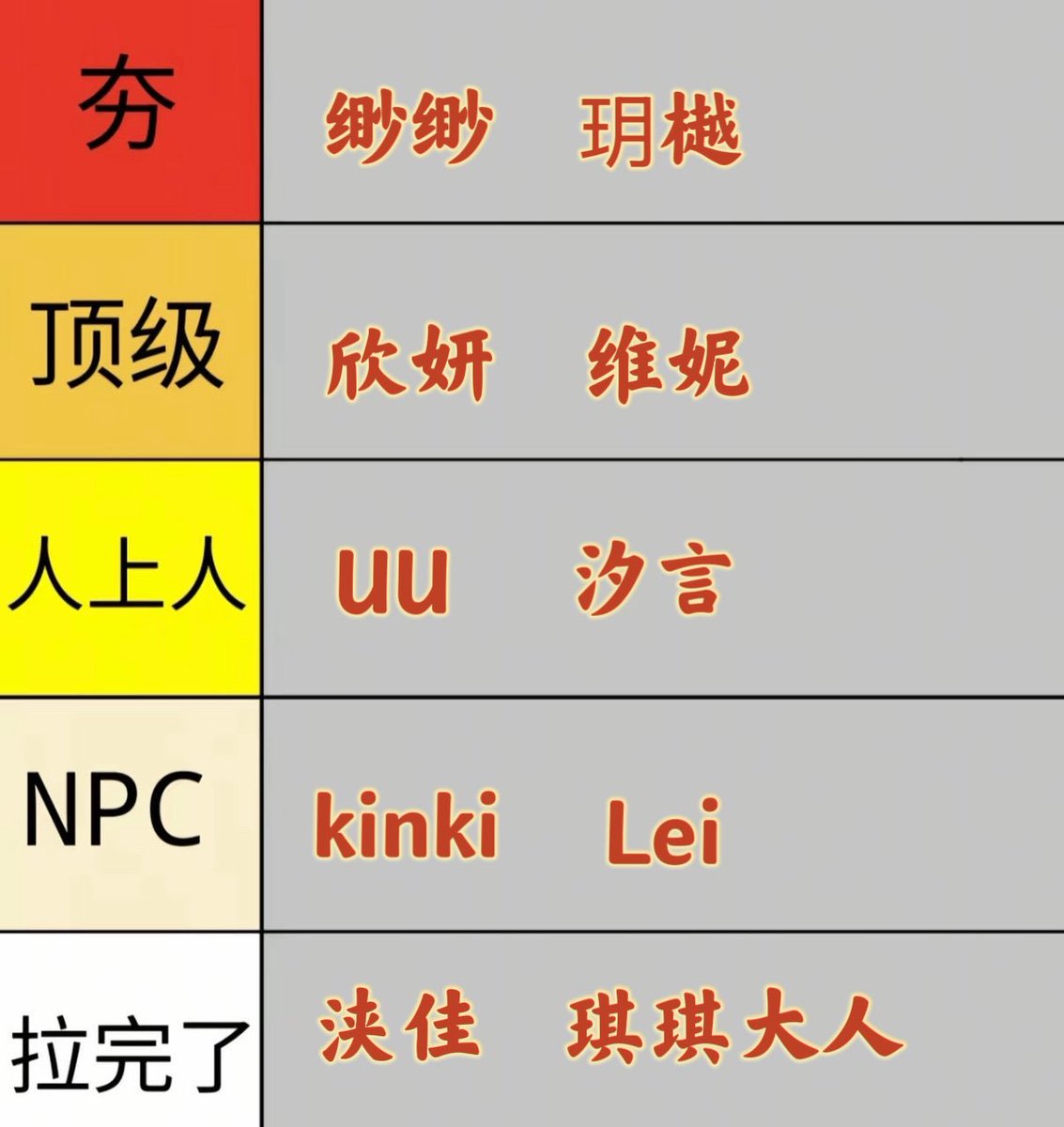 fishinbdsm's tweet photo. 锐评直播系女S从夯到拉第一期～

主要基于S线上和线下综合表现的评价，图2是简评。图3图4为两位排名夯的s照片

粉丝们还想看哪些S的排名，欢迎留言 https://t.co/4iwQHoZndY