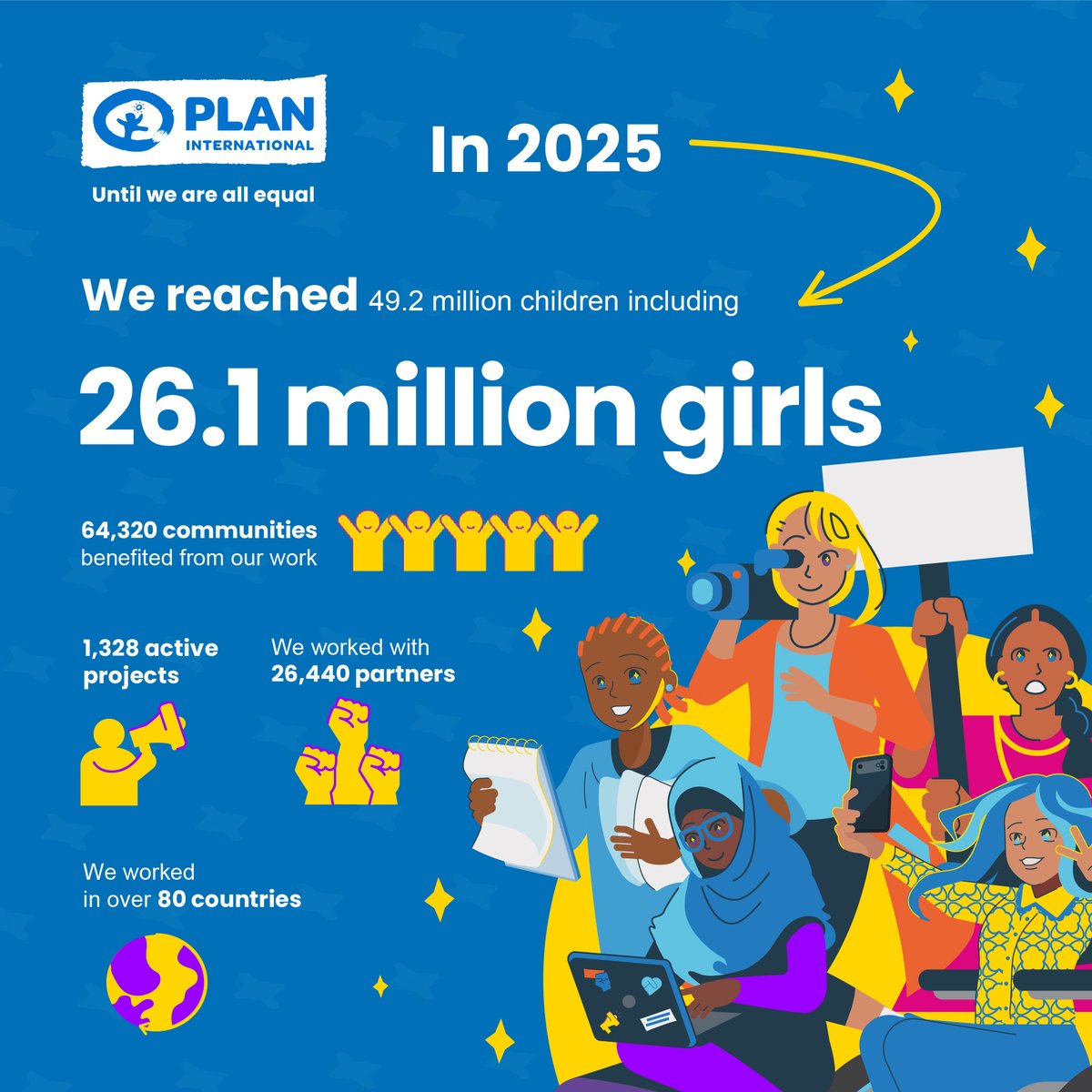 Plan International Asia-Pacific tweet media