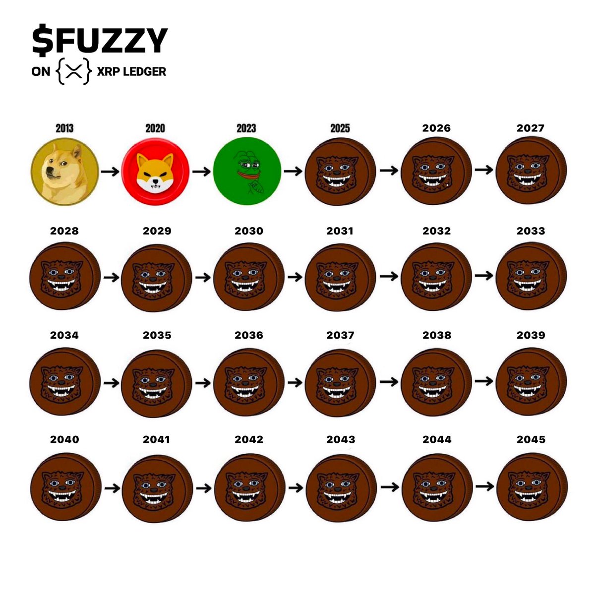 xZBLUEx's tweet image. You ask how early we are with $Fuzzy?  

We are this early.  👇

Feel sorry for any project comes after $Fuzzy, there is just no chance of climbing to the top. 

Sorry,
Not Nor $Fuzzy