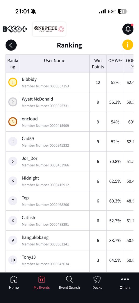 Why do I play Pokemon 😂 first time play One Piece TCG in 2 years, lost in finals to wasting a don 🙃