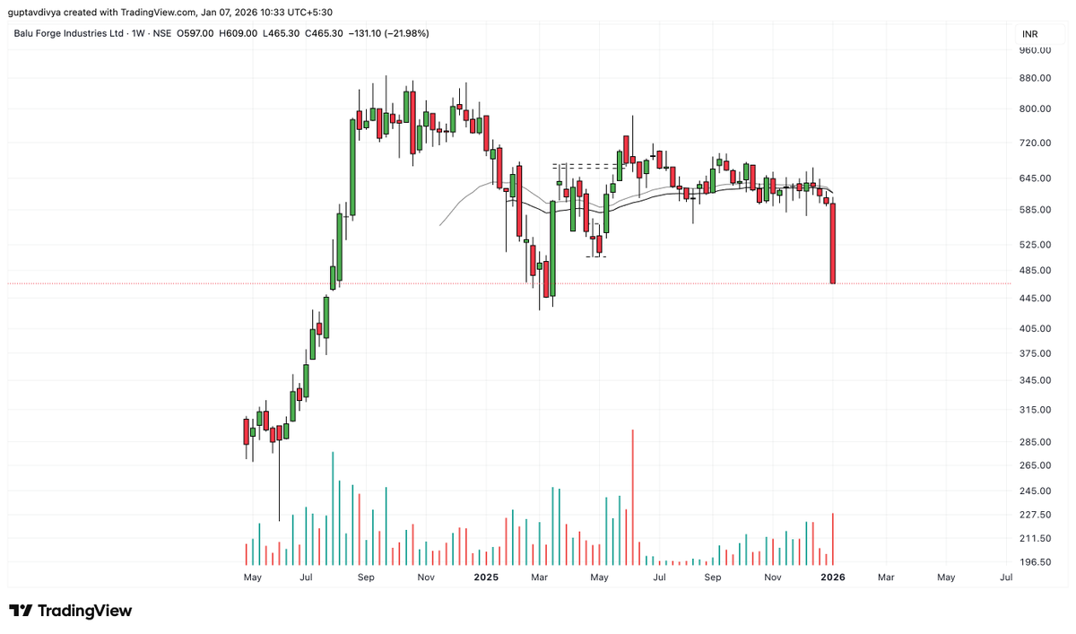 Tradetalkss's tweet image. #BALUFORGE 

Some stocks are just known for these wild moves &amp;amp; Baluforge is one of them! 

chat.whatsapp.com/I8kqnuQtPjcCBy…