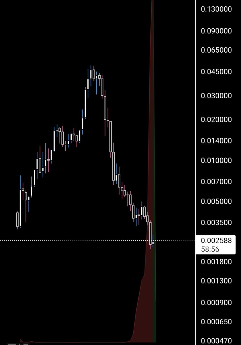 さとちん❖ インジ制作 (@satotin_fx) / Posts / X