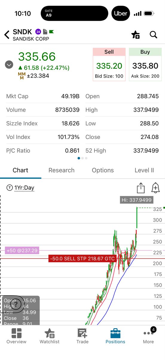 Gains 

Tight stop and let them run