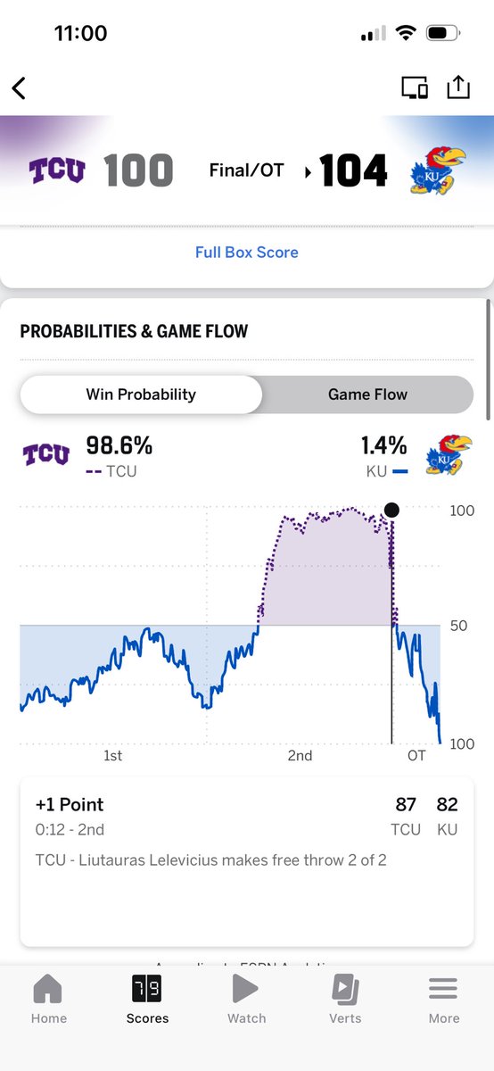 NeedlePicks's tweet photo. That one’s for you Scoot! Taught me the shot fake at KU basketball camp in 2011 https://t.co/8qAAh85gPP