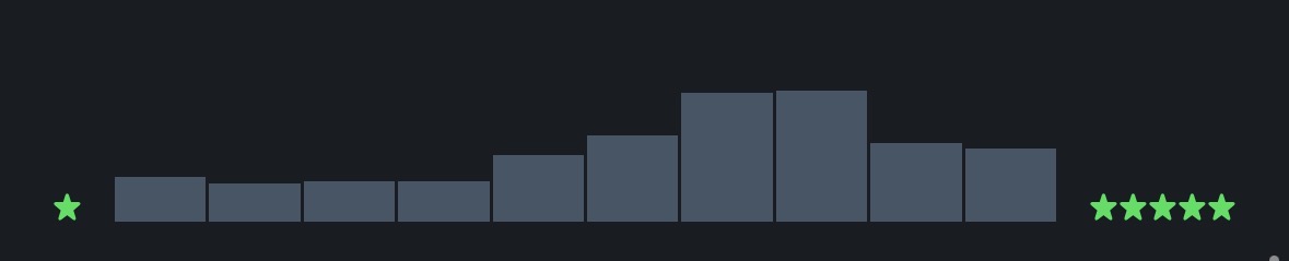 To be honest I don’t watch enough bad movies either.