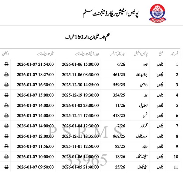 chakwal_police's tweet photo. ڈسٹرکٹ پولیس چکوال
ڈسٹرکٹ پولیس آفیسر چکوال کاشف ذوالفقار (پی ایس پی) کا شہریوں کی آگاہی کےلئے خصوصی اقدام، تھانہ جات میں حکم نامہ طلبی, روز مرہ انکوائری و انویسٹیگیشن کی تفصیلات.
#PunjabPolicePakistan #chakwalpolice #rporawalpindi #chakwalmedia #socialmedia #egadget https://t.co/KBoE8jJgeR