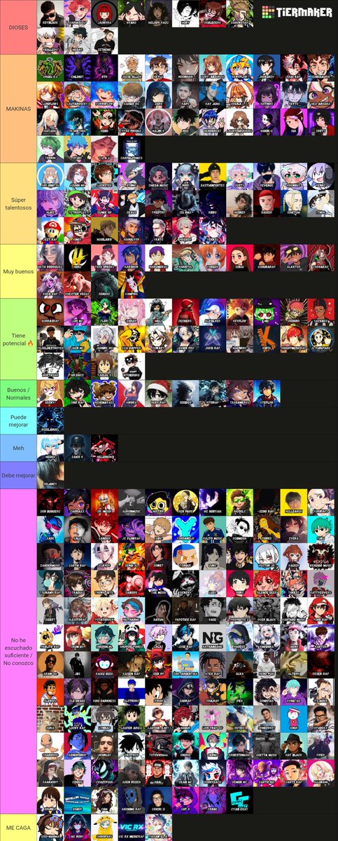 Vi que andaba con eso de la Tier.... Y adivinen quién se unió al trend (no les diré quien soy) 👍

Aclaro: los de hasta abajo son por situaciones personales.... (tier: Me Caga)
