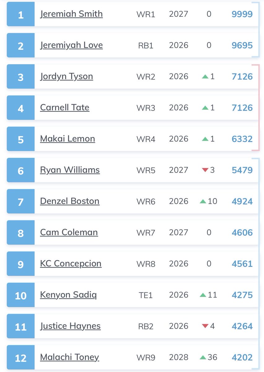 XiD Dynasty League tweet media