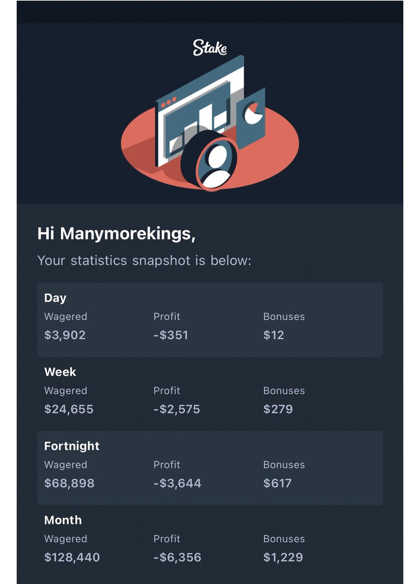 Stakebitcoinn's tweet photo. streak Of losses ☠��🚀🎰
#LotteriaItalia #GamblingCommunity #Kenoking https://t.co/NL2qyKBC9X