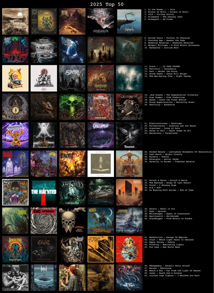 List? List