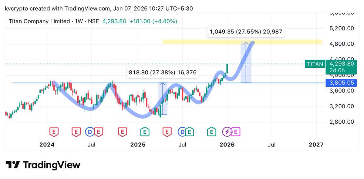 kvcrypto.eth tweet media