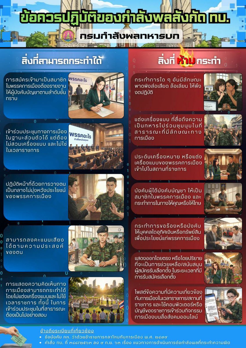 BowKittipong's tweet image. สำหรับพี่น้องทหารที่อาจยังไม่ทราบว่า ต้องปฏิบัติตัวอย่างไรในช่วงเลือกตั้ง สามารถดูสรุปนี้ได้ครับ

ขอบคุณ @GoodySato สำหรับข้อมูล

----------------------------------------
สื่ออิเล็กทรอนิกส์
ผลิตโดย กิตติพงษ์ ปิยะวรรณโณ
167 อาคารอนาคตใหม่ ซอยรามคำแหง 42
แขวงหัวหมาก เขตบางกะปิ…