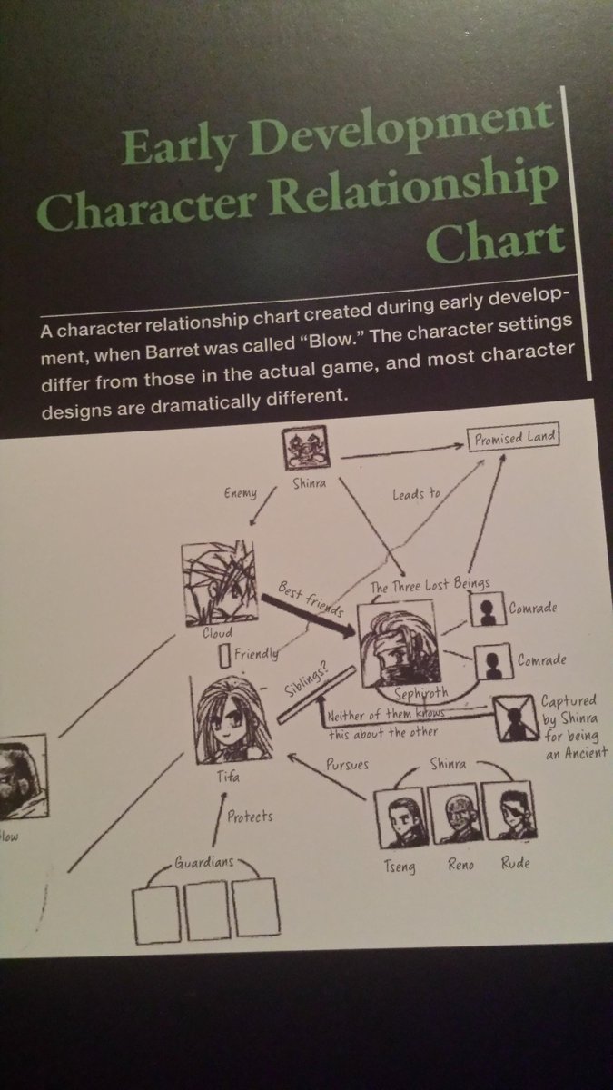 _bazztek's tweet image. They did not ever say that.

THIS is what Nomura originally intended for FF7, which then evolved into the FF7 we have now that Kitase and Nojima heavily reworked from Nomura's original concept and merged it with Sakaguchi's concepts of the lifestream/mako/materia, which Toriyama…