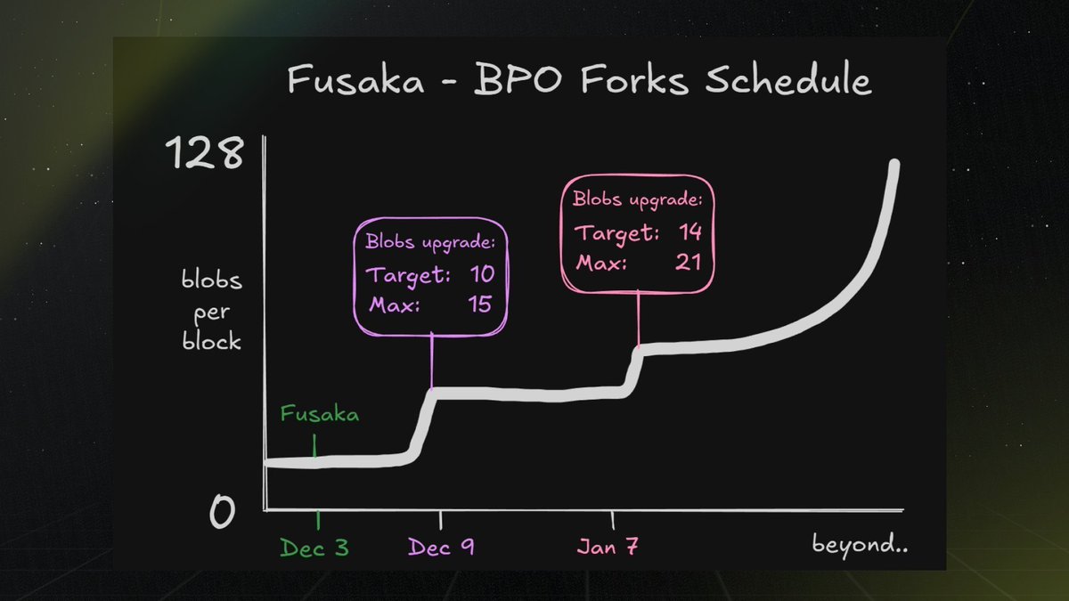 이더리움전송[구글도배,구글찌라시 텔 𝐒𝐄𝐎𝟗𝟐𝟏]비트P2P안전거래.yav