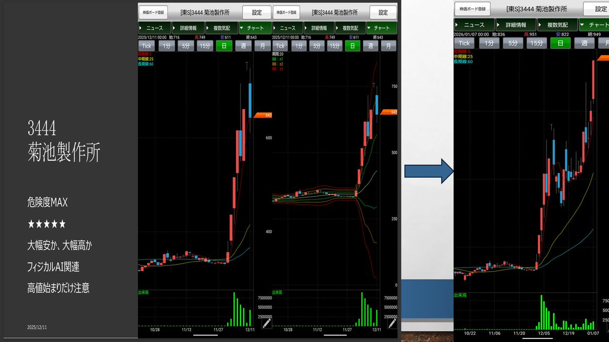 日本株@沖縄レバレッジ術 (@Hu8UWFOWEV8Vi01) / Posts / X