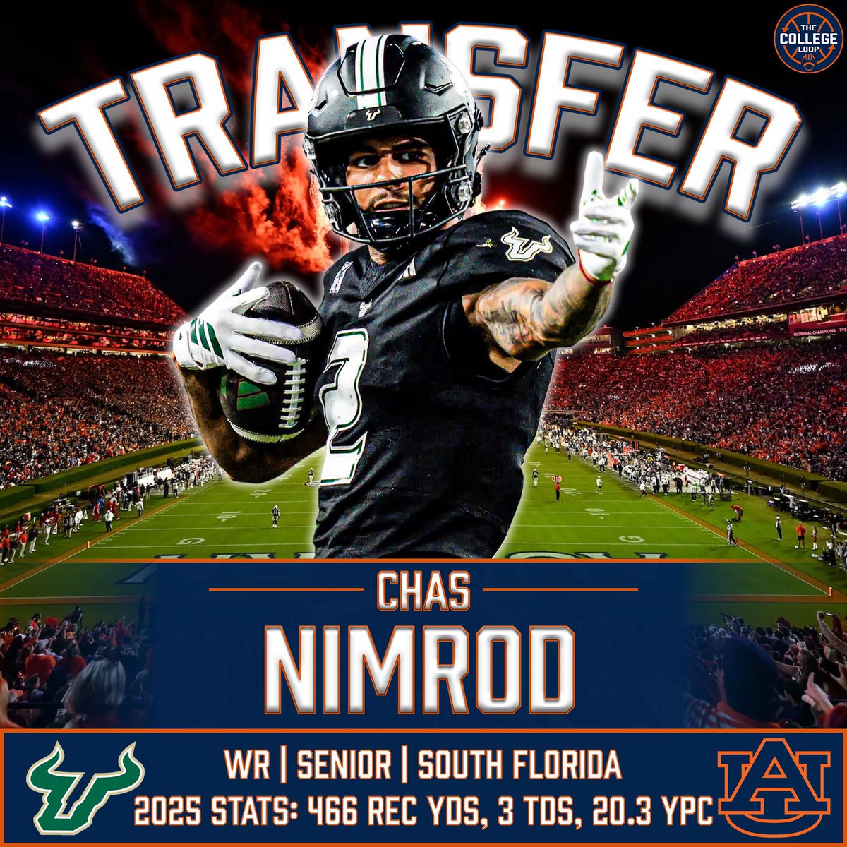 TheCollegeLoop's tweet image. TRANSFER: Alex Golesh keeps adding to this WR room, as he adds former USF WR Chad Nimrod.

Last season for the Bulls, Nimrod led all receivers in yards per catch.

#AuburnFootball #WarEagle #FeelinLoopy