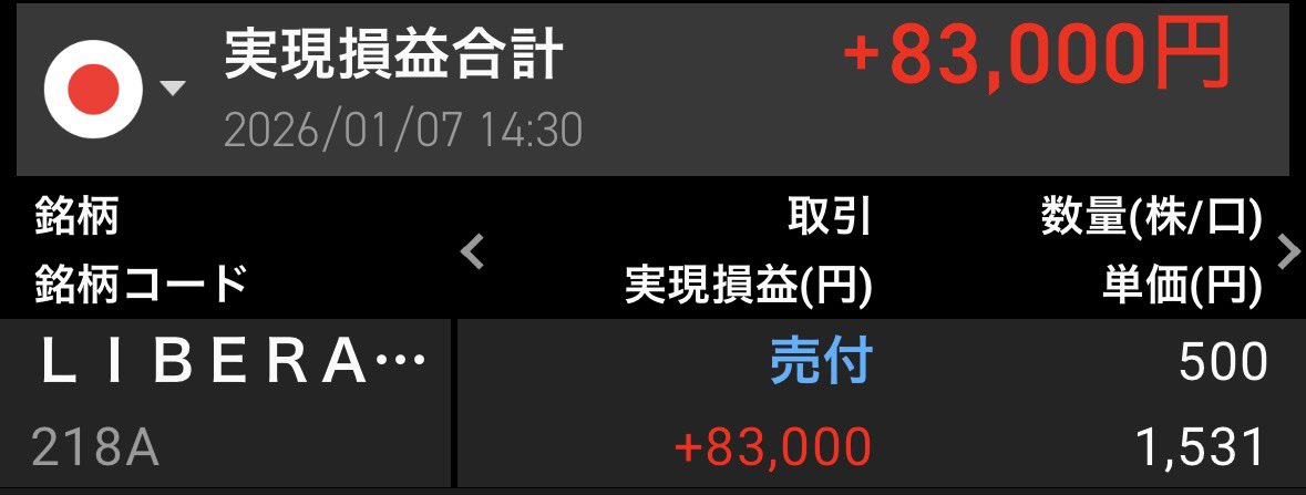 tsukasa_mirai's tweet photo. はい、利益確定💴👍
#投資家さんと繋がりたい
#LIBERAWARE
#218A https://t.co/w9ZY10aPE9