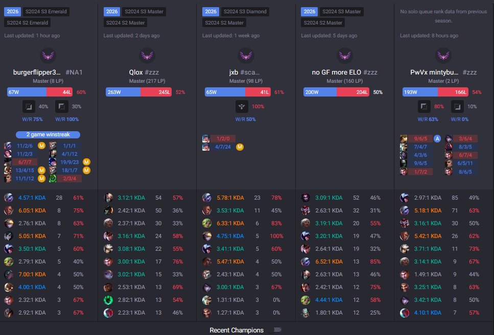 masters account collector, guess my employment status (hard edition)