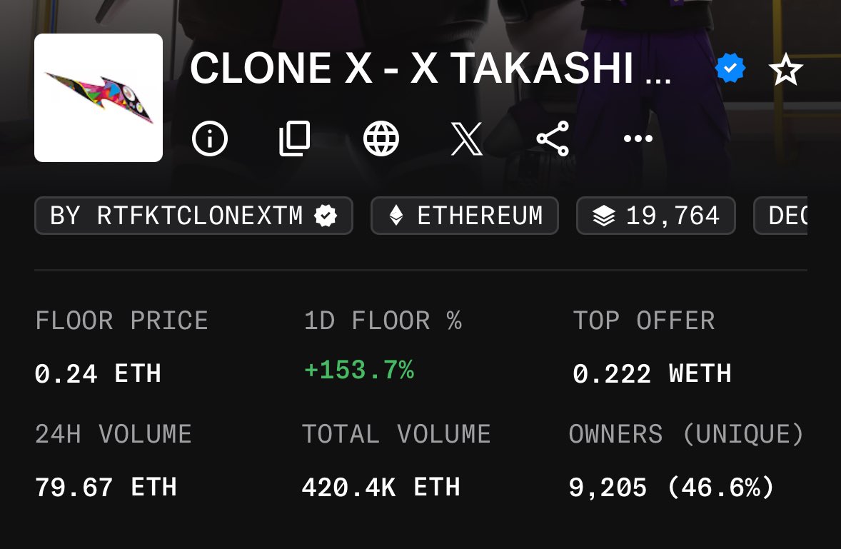 Did you see it? 

Meanwhile we have a huge upside in terms of fp on OpenSea - 

Delist your CloneX!
