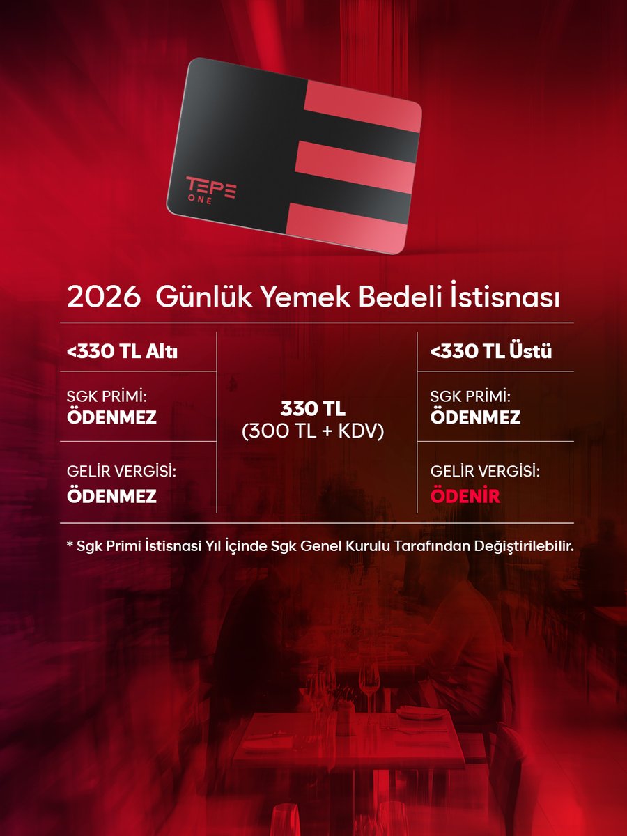 2026 yılında uygulanacak günlük yemek bedeli istisnası, 1 Ocak 2026’dan itibaren geçerli olmak üzere %25 artırılarak KDV dahil 330 TL’ye yükseltildi.

#TepeOne #TepeKurumsal