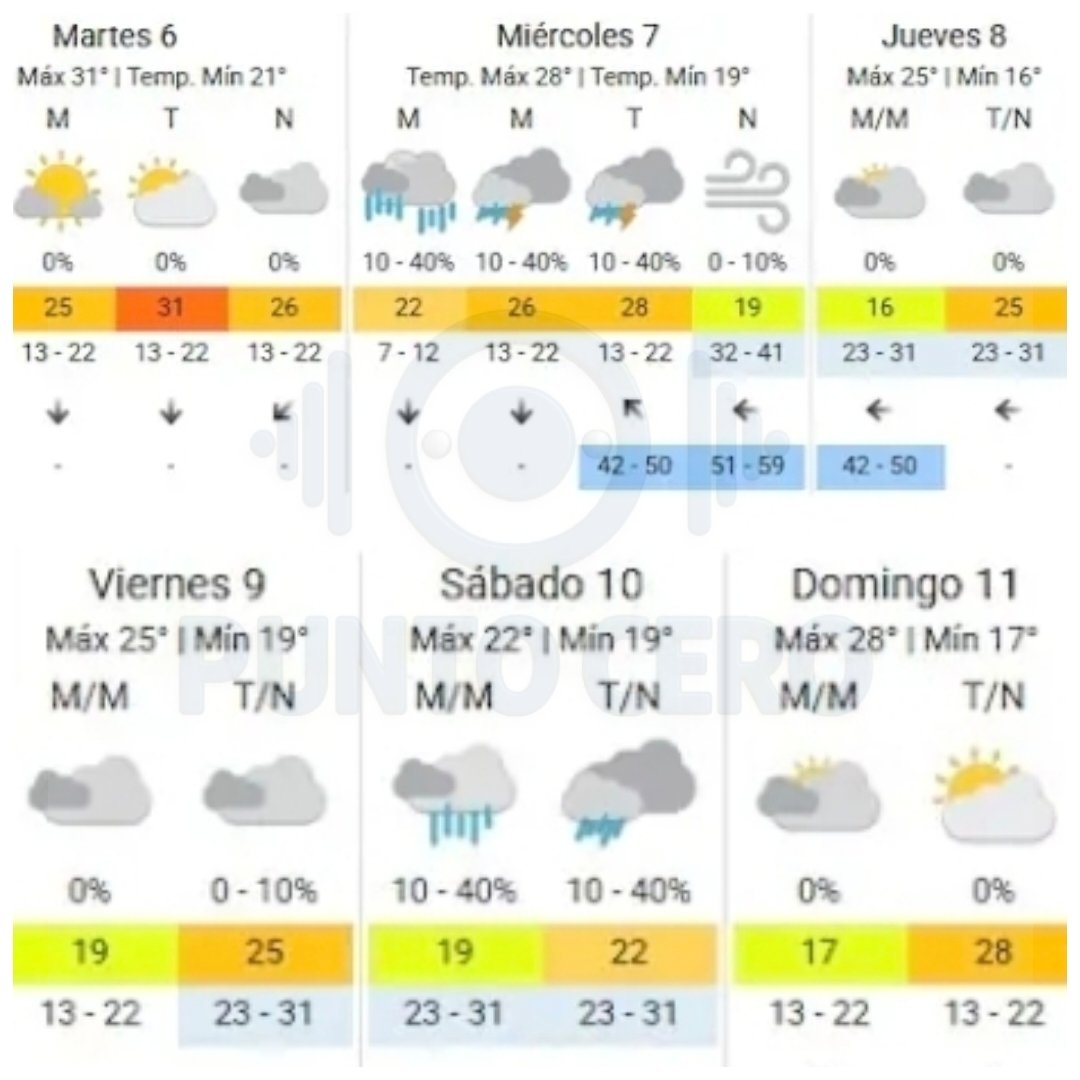 puntocero_ar's tweet image. 🚩ATENCIÓN! 🚩 El Servicio Meteorológico Nacional  emitió una alerta roja para Buenos Aires y otras provincias por la llegada de intensas tormentas.. El ciclón traerá fuertes lluvias con abundante caída de agua y ráfagas de viento que podrían alcanzar los 60 kilómetros por hora.