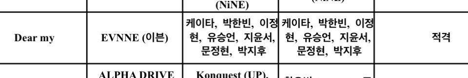 48keran's tweet image. dear my has been approved by KBS for broadcast 🥺 and all of the members are listed as lyricists and composers 🥺🥺🥺 does this mean we’re going to get stages??? or an official release???