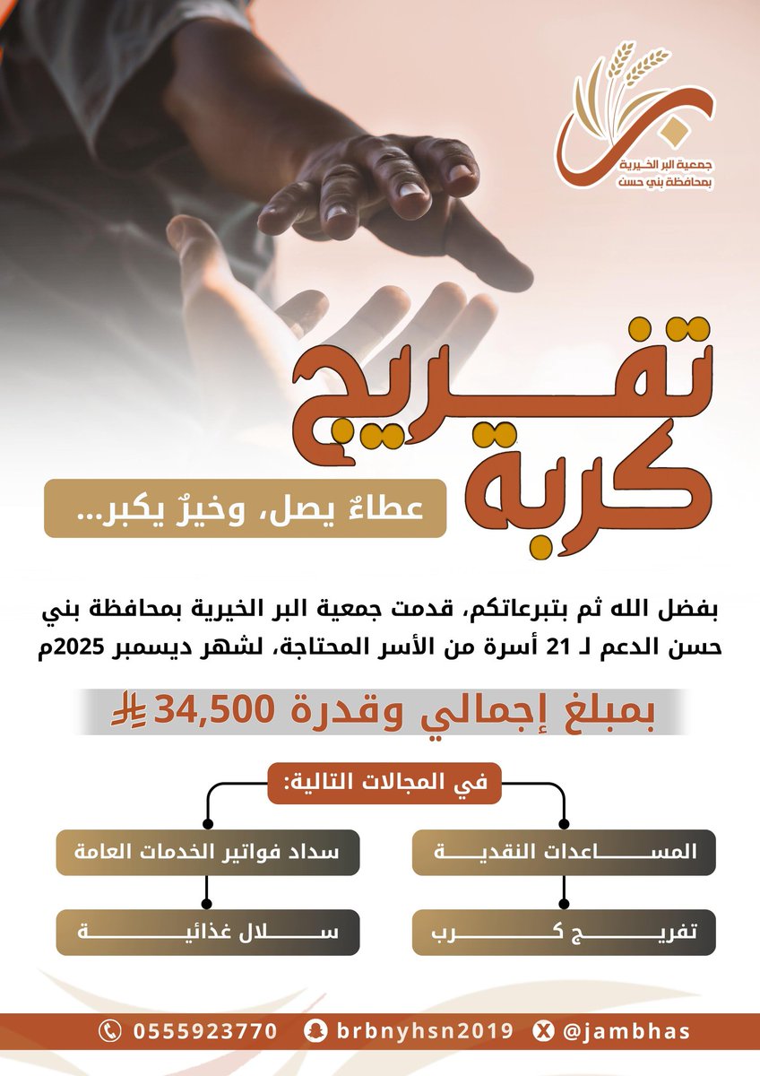 تفريج كرب.   عطاءٌ يصل، وخيرٌ يكبر…
بفضل الله ثم بتبرعاتكم، قدمت جمعية البر الخيرية بمحافظة بني حسن الدعم لـ 21 أسرة من الأسر المحتاجة، لشهر ديسمبر ٢٠٢٥م 
بمبلغ إجمالي وقدرة 34,500 ريال
في المجالات التالية:
المساعدات النقدية
تفريج كرب
سداد فواتير الخدمات العامة
سلال غذائية