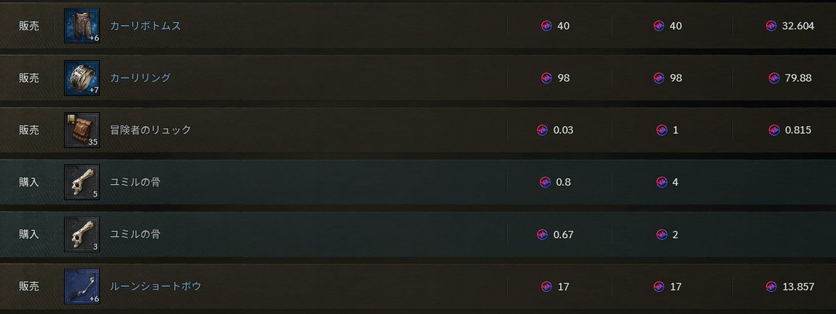 覚醒＆回収終了

放置で毎週焼肉代くれれば文句言わないのでお願いします

#レジェンドオブユミル