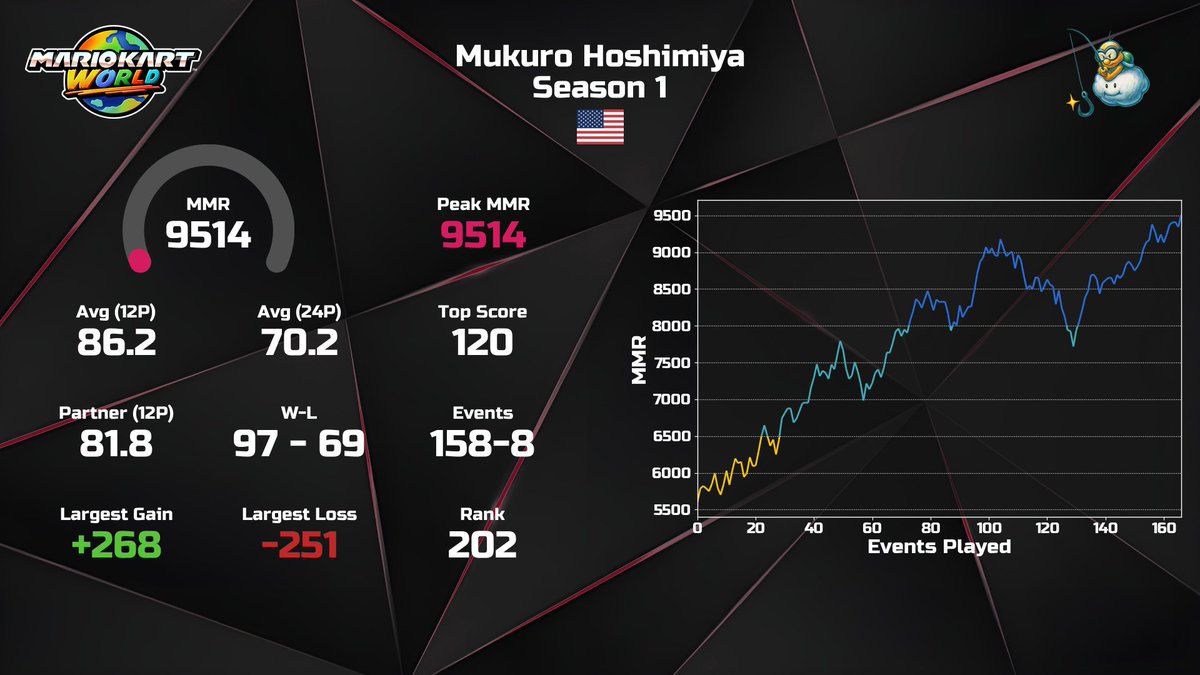 itzastro_03 tweet media