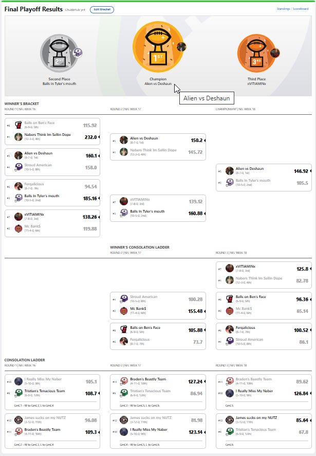 LastActive's tweet image. I know I’m late but big shoutout to the boys helping me this year and getting me my first Championship🫡🙏🏻
Hope yall ready for more annoying mentions next year boys!!❤️
@LobosFFDen @jlarkytweets @jbchoknows @BigDraftersHQ @nfldfspicks