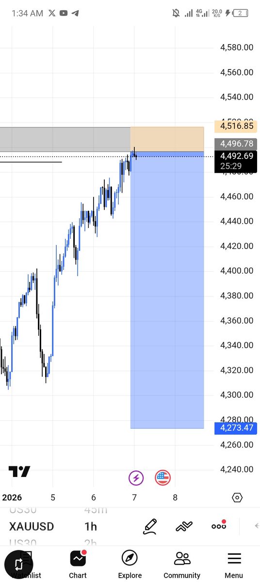 ogkhelly's tweet image. xauusd 
now we look for more entries on the LTF until that trend line liquidity is cleared🔥
