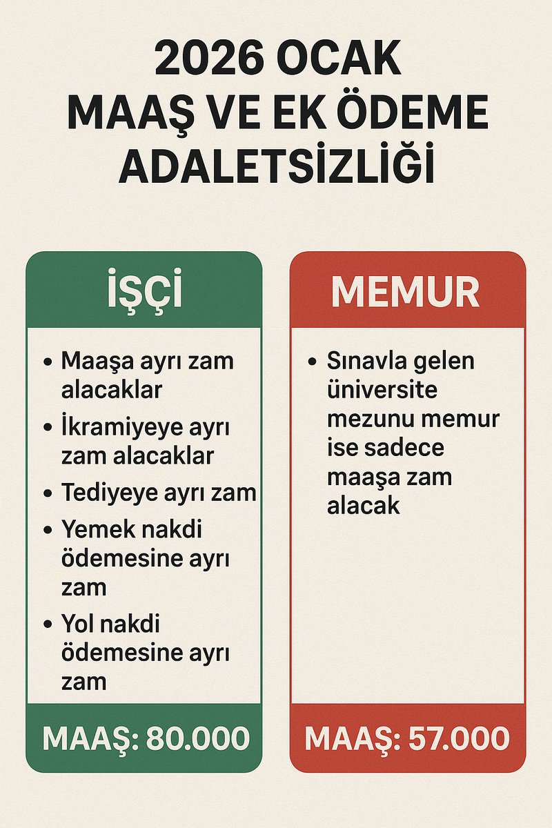 #isciyerefahmemuragam
#KPSSBosunaMıydı
#memur 
#MemurGeçinemiyor 
#memurdiyorki 
Kamuya girişin tek şartı Kpss'ydi.Bizler kpss ile atandık;ama taşerondan kadroya geçenler ile kurayla işçi olanlar emeğiyle atananlara ciddi fark attı.Neden kpss diye bir sınav var neden neden ????