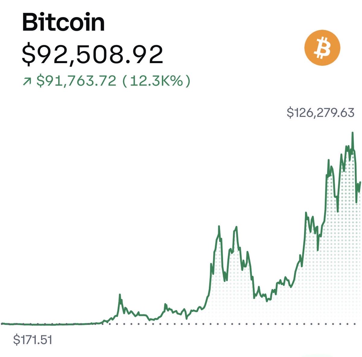 Robin Bucciarelli (@butsch_79) / Posts / X