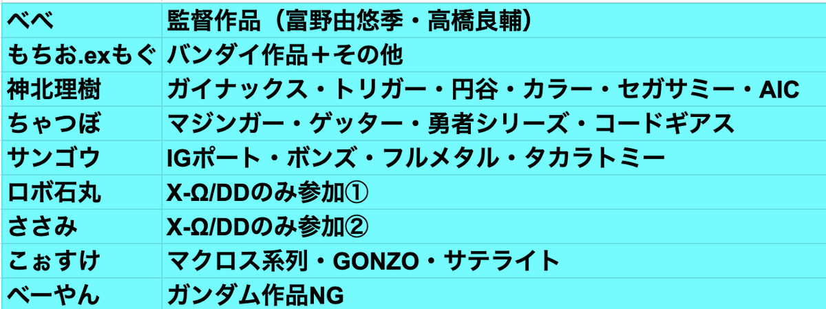 ポッキー@ ピンプロ2/23 スパ沼 (@Pokkey48) / Posts / X