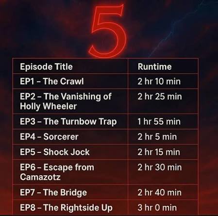 JasonFinkNJ's tweet photo. Wait a minute. I just thought of this.  #conformitygate YALL REMEMBER THIS??? What if, the missing runtimes from original episodes are the other half of season 5??? https://t.co/wVSb9ij3d6
