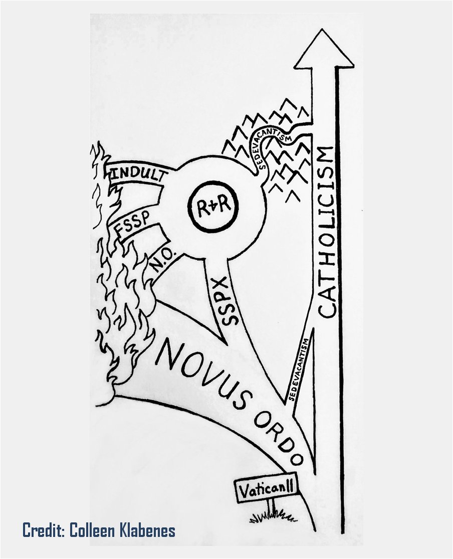 Dominic Savio Braganza (@liturgicalife) on Twitter photo 