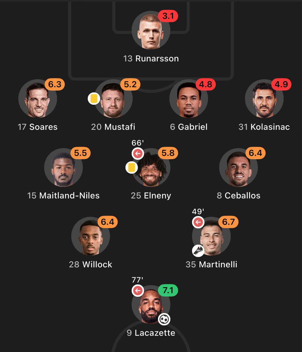 Only1Tommo96's tweet image. Remember 8th place finishes, Europa League Thursdays, St. Totteringham's Day dying, coming agonisingly close but bottling it to City twice? The protests, the "Trust the Process" memes when we hit rock bottom, 20+ years without a league title.

We endured the pain. Backed Arteta…