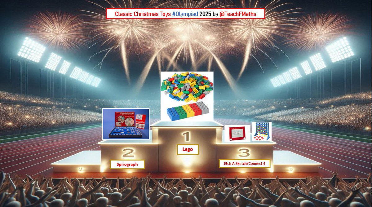 And Our Champion is Crowned!

Congratulations to <a href="/kazfergie/">Kazzy</a> for choosing the winner and also to <a href="/DrKathrynP/">Kathryn naylor 💙</a> , <a href="/RachelOrr/">🔥🎶📻🏏🎼👠Rachel Orr 👠🎼🏏👠📻🎶</a> and <a href="/MO_BRFC/">Mark Onwood</a> for securing podium positions!

Thanks as always for the support and particularly to those who shared with others.

New Olympiad announced soon!