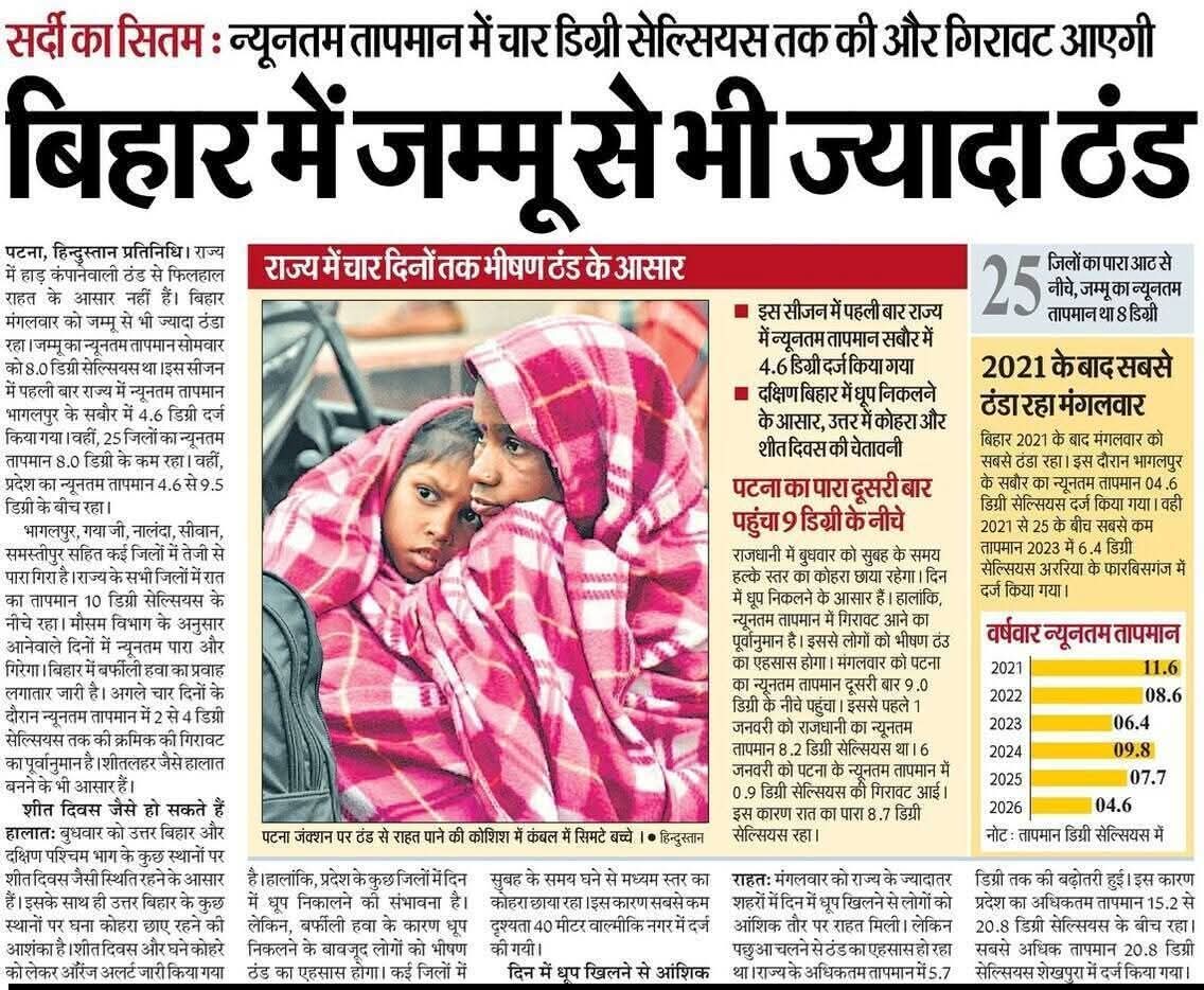 बिहार पूरी तरह से तानाशाही का शिकार हो चुका है। यहाँ <a href="/NitishKumar/">Nitish Kumar</a> और <a href="/samrat4bjp/">Samrat Choudhary</a> का कोई जोर नहीं चल रहा है। इतनी कड़ाके की सर्दी के बाद लगातर स्कूल खोला जा रहा और अध्यापकों को बुलाया जा रहा है। जबकि स्कूल में कोई भी बच्चा नहीं आ रहा है। 

<a href="/Jduonline/">Janata Dal (United)</a> <a href="/mmalayanil/">Manoj Malayanil मनोज मलयानिल</a> <a href="/News18Bihar/">News18 Bihar</a>