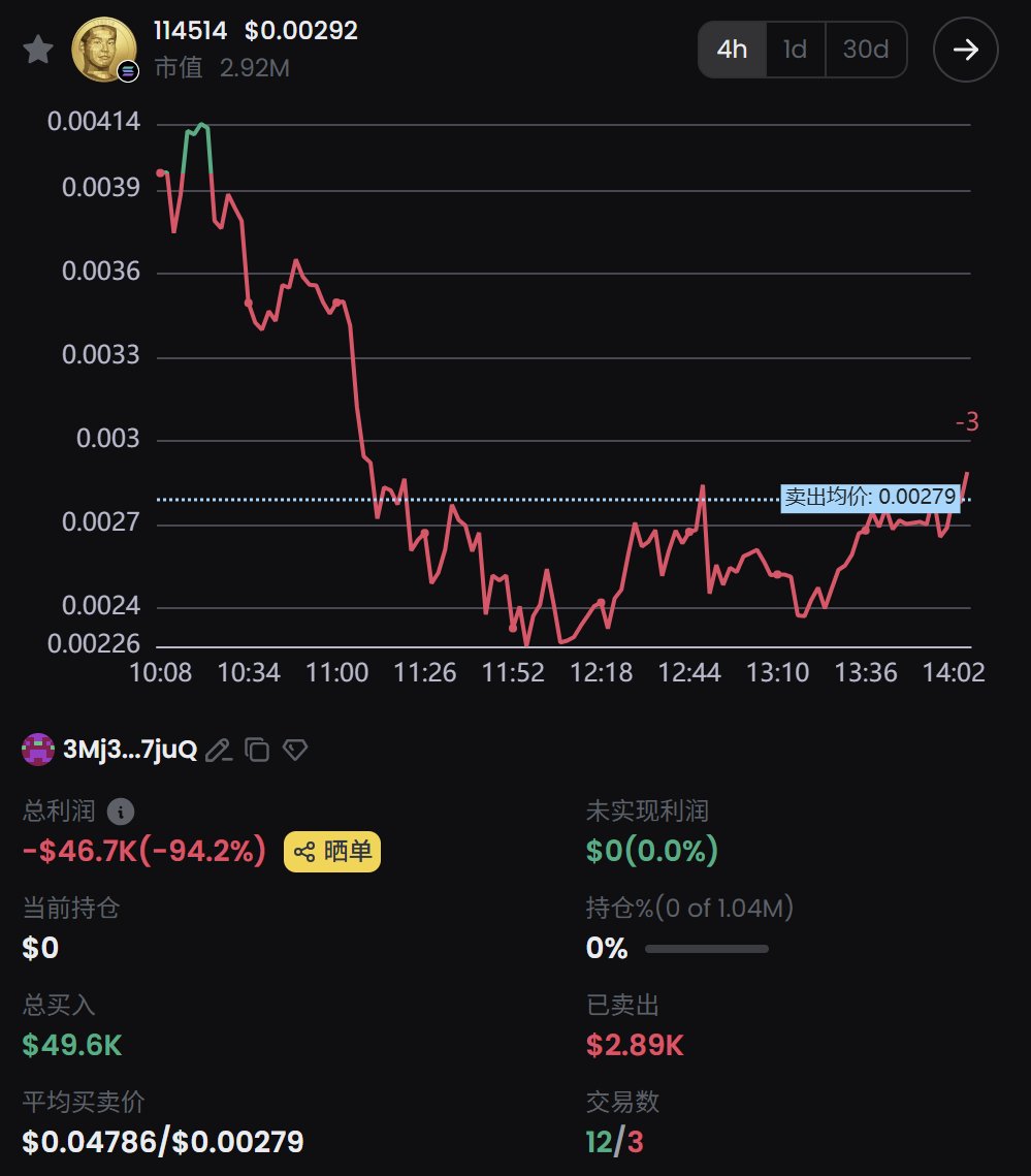 不可能絕對不可能太神啦(@cryptosaverking) / Posts and Replies / X