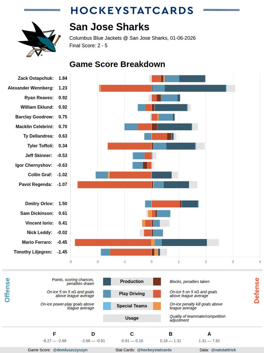 HockeyStatCards tweet media