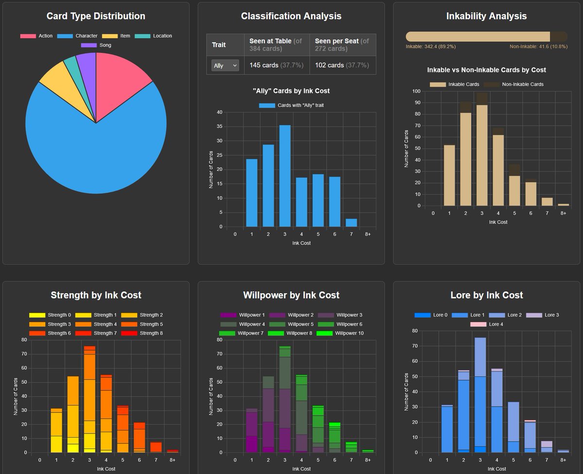 Dru (Lorcana Cube Club) tweet media