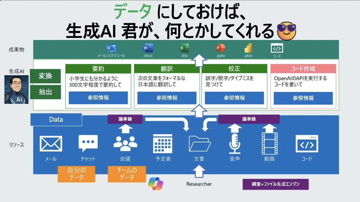 Microsoftが公開した「生成AIの衝撃」最新版が有益だった。 ㅤ 714