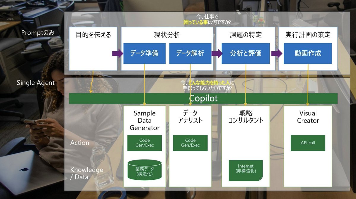 SuguruKun_ai's tweet photo. Microsoftが公開した「生成AIの衝撃」最新版が有益だった。
ㅤ
714ページの超大作で、AI活用の実践ノウハウからAIエージェントの設計、組織への導入戦略まで完全網羅。
ㅤ
「AIに仕事を奪われるのではなく補完する」ための具体的手法が学べる：
ㅤ
業務の生産性向上に興味がある人は必読👇🧵 https://t.co/mL3gmN195m