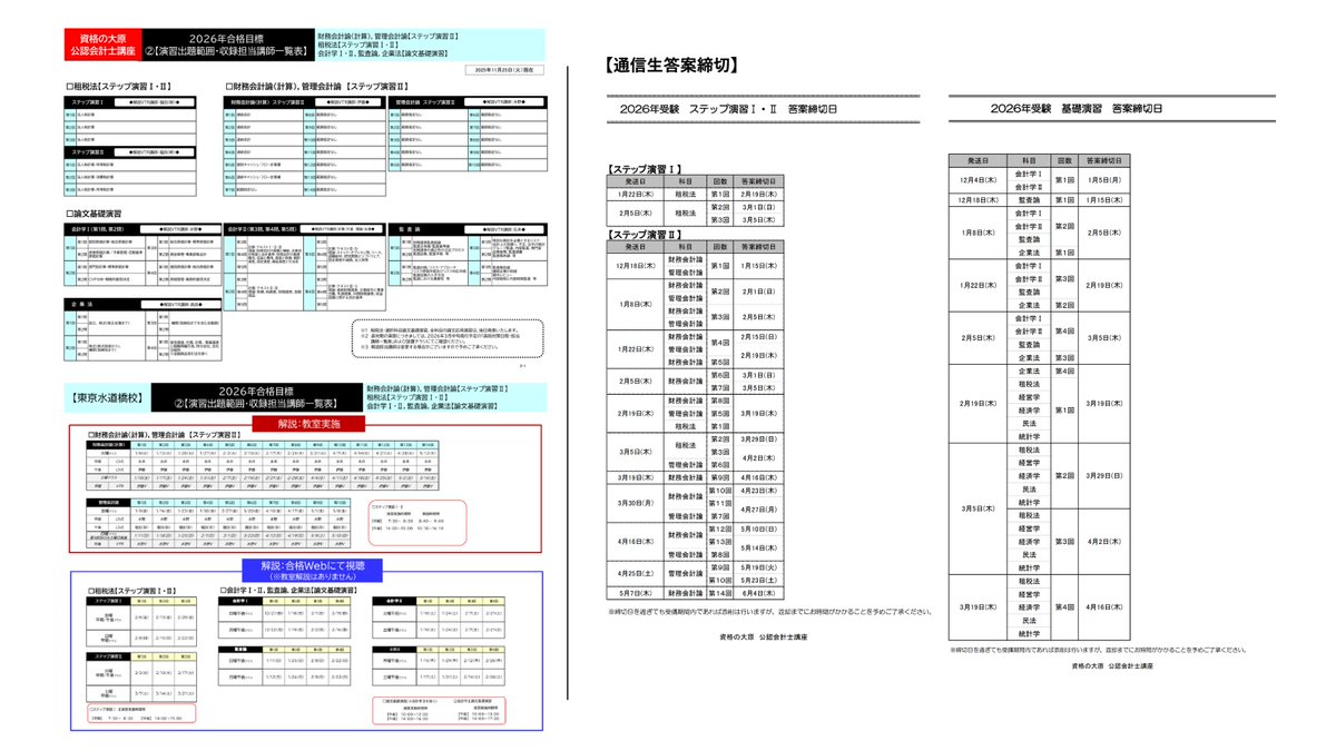 ［セール中］公認会計士講座　2022年受験対策　会計学Ⅰ論文基礎演習　資格の大原 公認会計士 統計学 2022年 論文直対演習 第1回〜4回