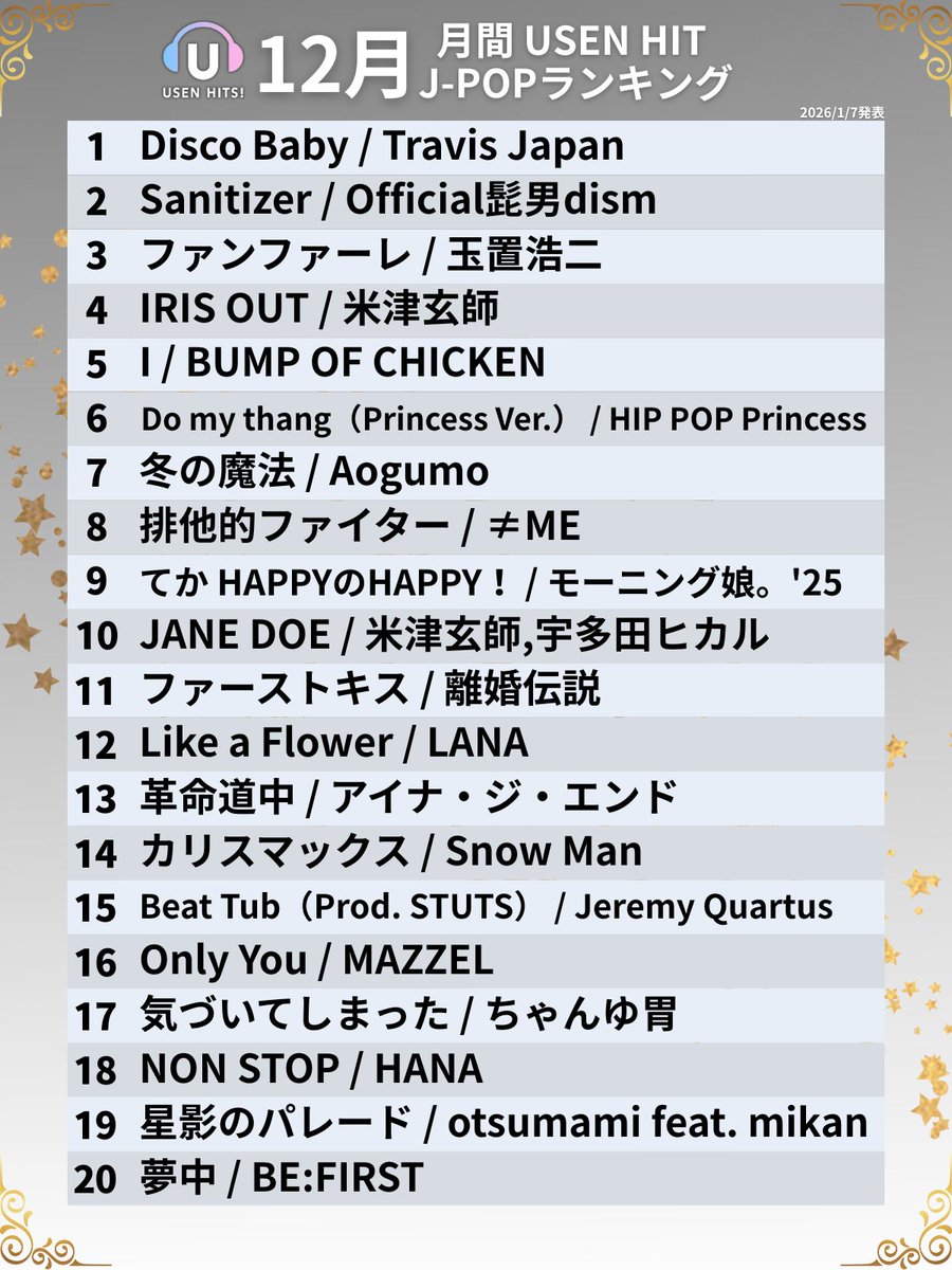 冬の魔法って曲知ってる。 嬉しいですね。ｱﾘｶﾞﾄｳｺﾞｻﾞｲﾏｽ！