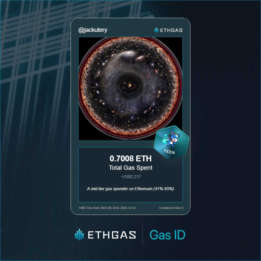 Leveled up in the Great Gas Reckoning with ETHGas! 💪

Teen Jack status: 0.7008 ETH gas spent, 720 Beans earned—supporting the Gasless Future!

Claim your Gas ID at ethgas.com/community/gas-…