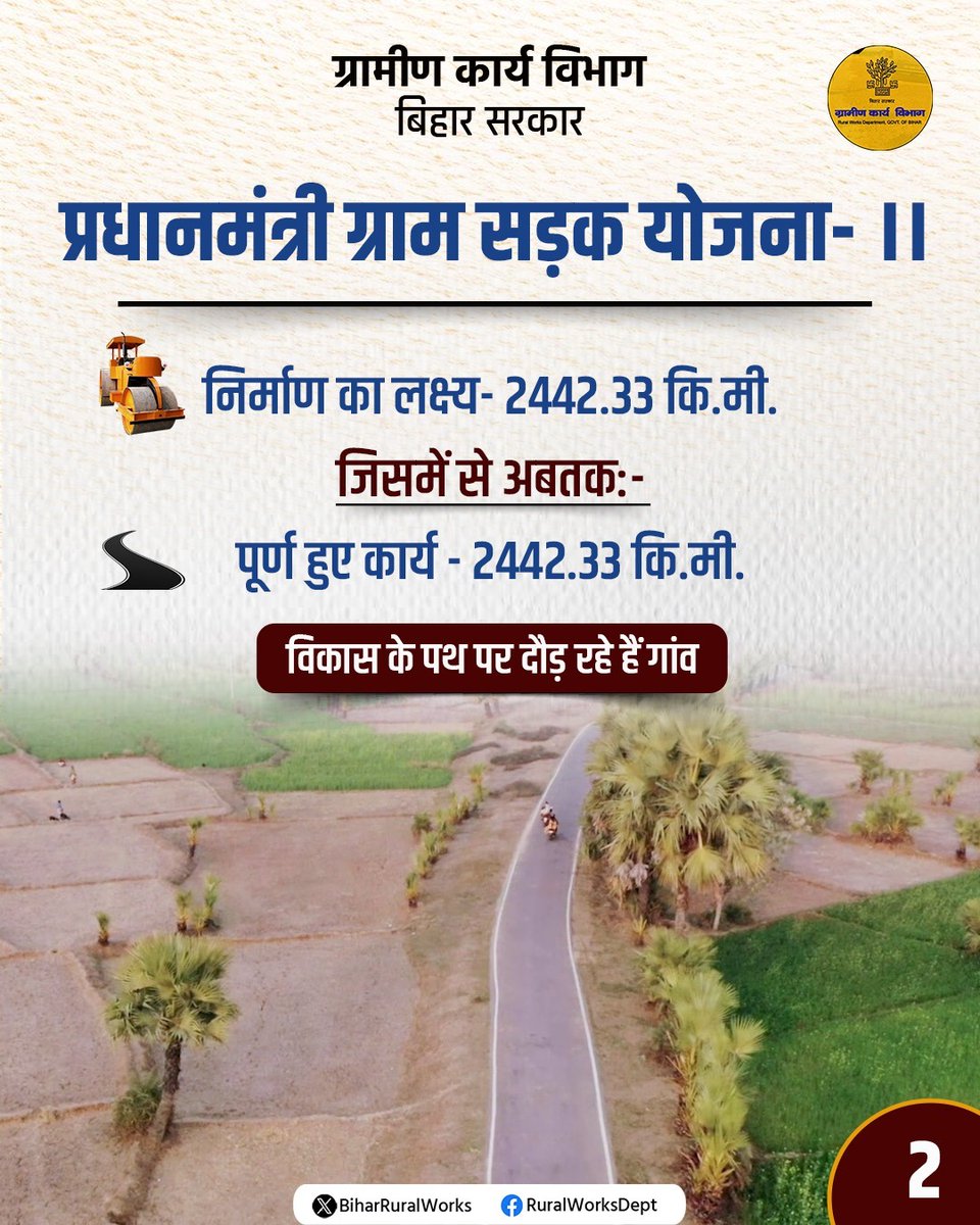 RuralWorksBihar's tweet photo. सड़क नेटवर्क से जुड़ रहा है प्रत्येक गांव
विभिन्न योजनाओं के तहत ग्रामीण सड़कों के निर्माण का लक्ष्य रखा गया है, जो अब अपने अंतिम चरण में है। इससे ग्रामीण सड़कें सुदृढ़ हुई हैं जो विकास में महत्वपूर्ण भूमिका निभा रही है।
#RuralWorks
#PlannedRoadDevelopment
#RuralConnectivity https://t.co/pCNG8Z2pcd