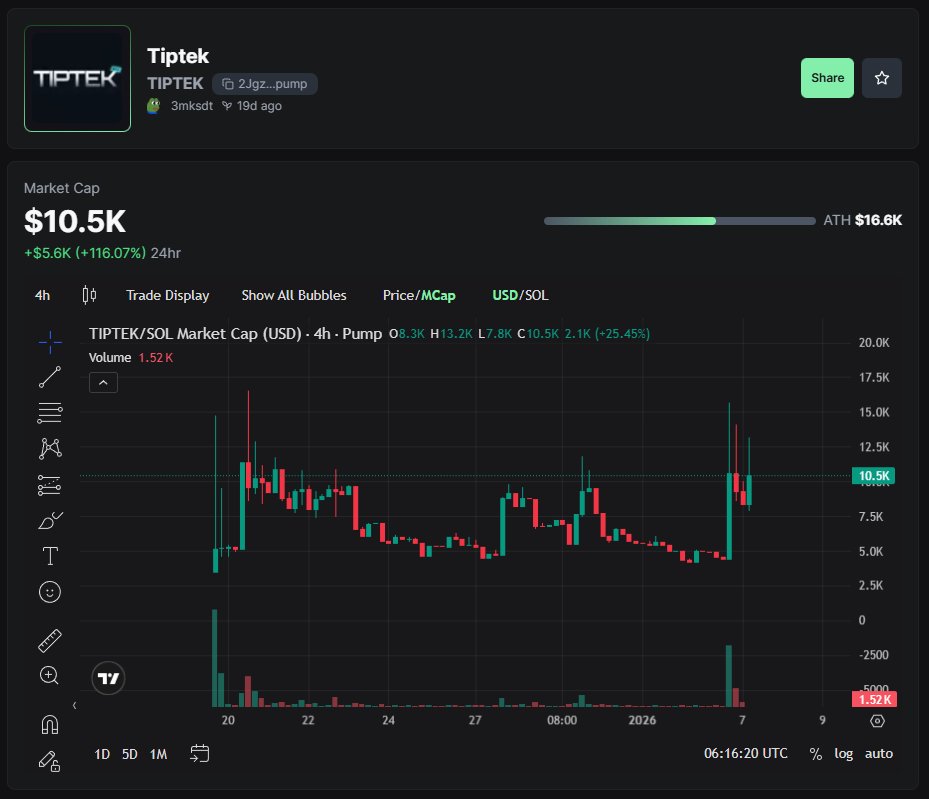 DegenCapitalLLC tweet media